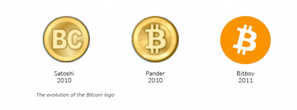 Bitcoin Logo Evolution