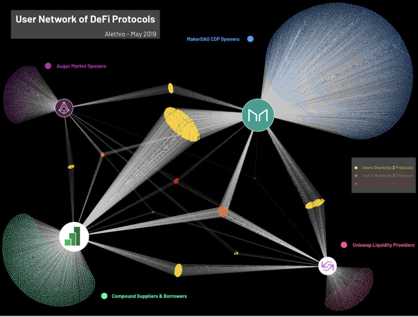 The map of DeFi users in May 2019.