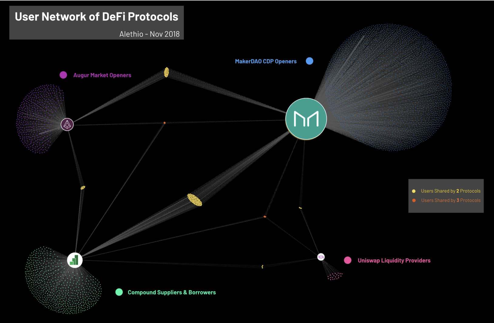 The map of DeFi users in November 2018